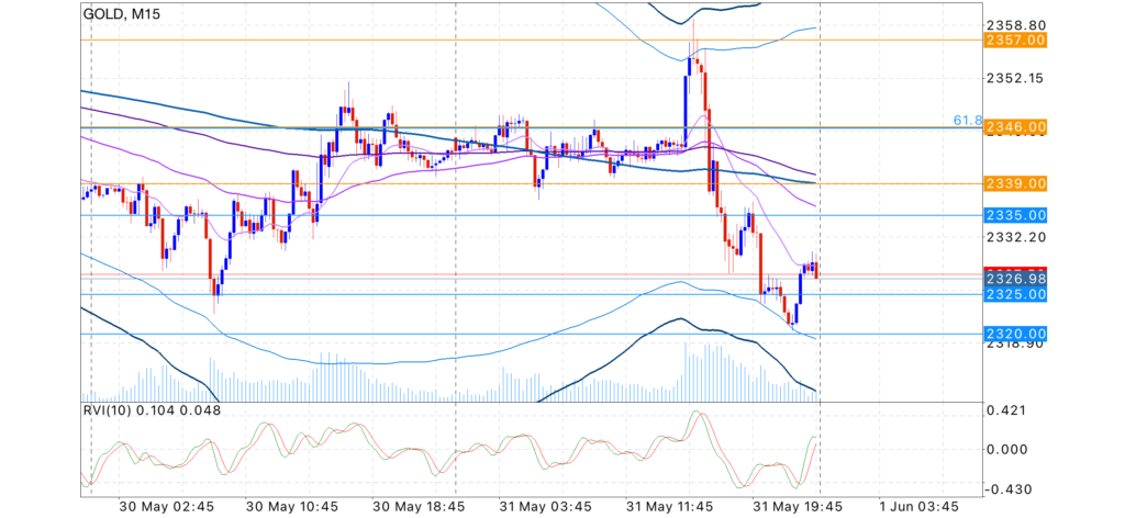 2024/06/02GOLD15M